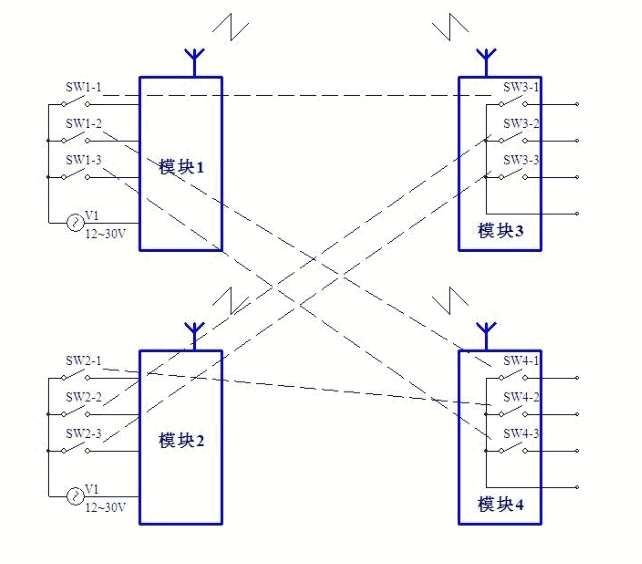 DW-AJ31-2244 无线IO模块 丰富配置应对各种应用