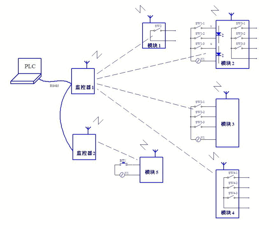 DW-J51-0808无线IO模块 高性能开关量远距离传输