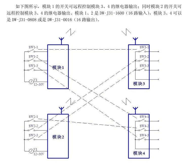 DW-J41-11 无线开关量1路输入1路输出|单路IO模块