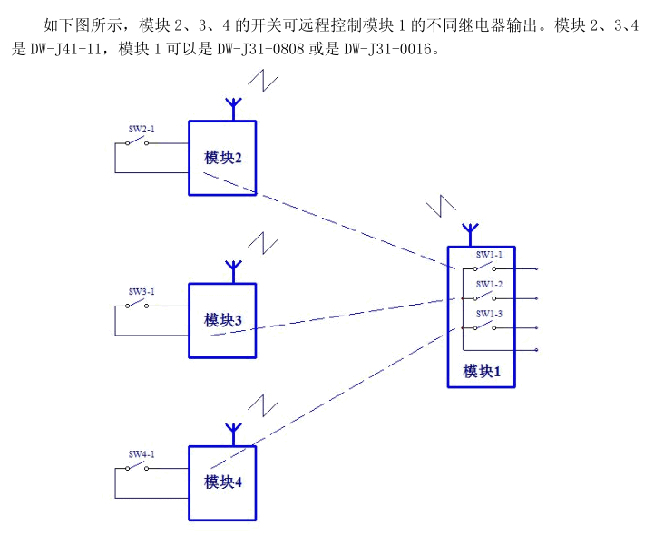 DW-J41-11 无线开关量1路输入1路输出|单路IO模块