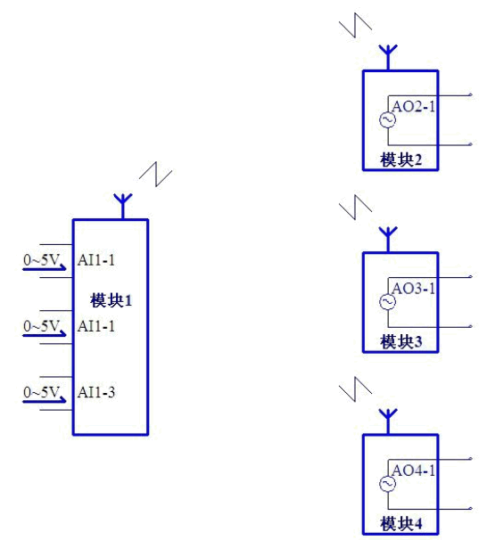 DW-AJ31-2244 无线IO模块 丰富配置应对各种应用