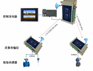 远距离采集传输变频器的4-20mA电流信号