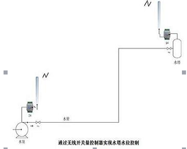 选择可靠的无线水位水泵遥控设备