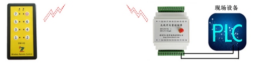大为智通隆重推出无线遥控器DW-H1，8路按钮手持
