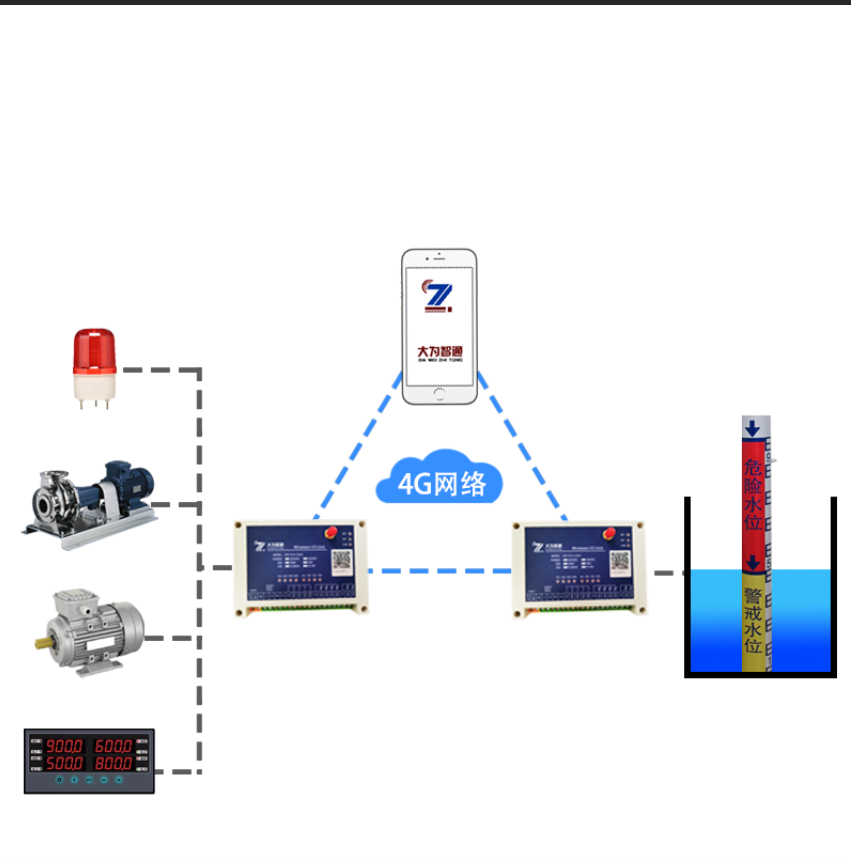 4g物联网模块控制电机可以通过手机遥控远端水泵