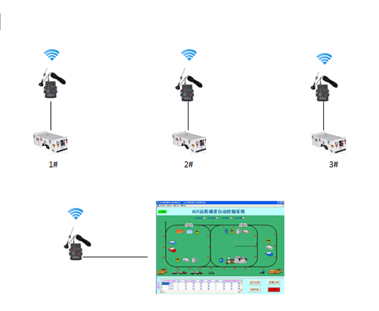 看无线控制AGV小车如何放料取料